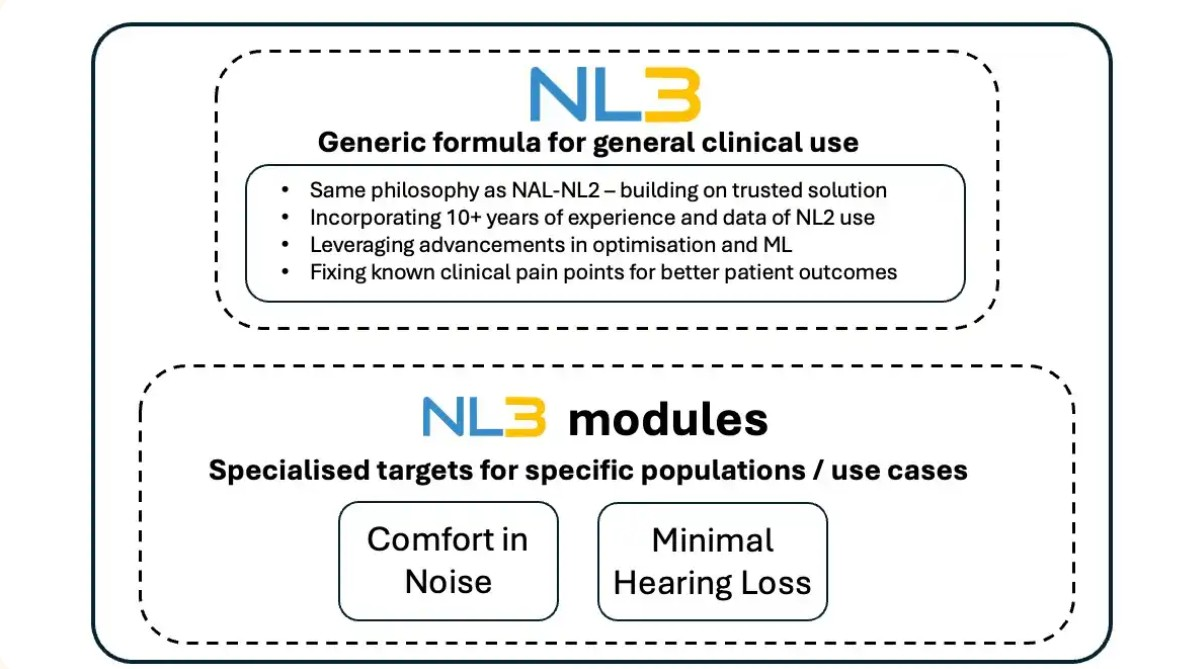 New modules that come with NAL-NL3